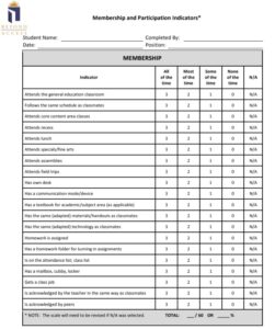 Membership and Participation Indicators