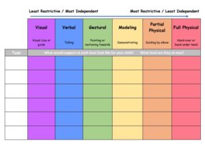 Parent Prompting Hierarchy